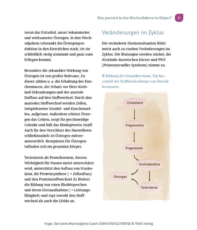 Produktbild: Der kleine Wechseljahre-Coach