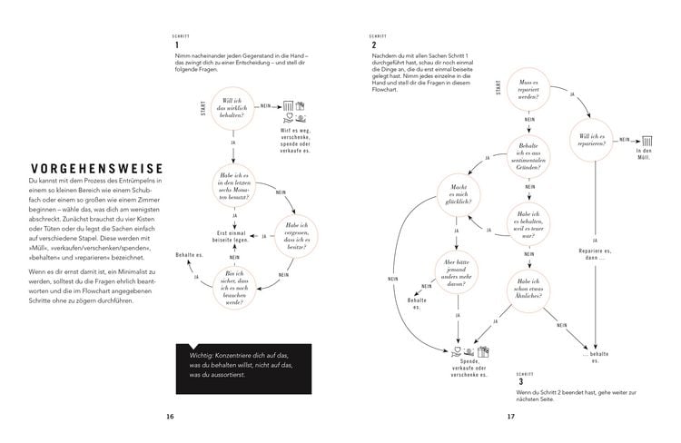 Produktbild: Minimal Life