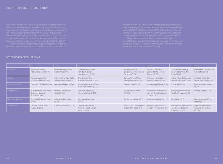 Produktbild: Das gro&szlig;e Detox Kochbuch