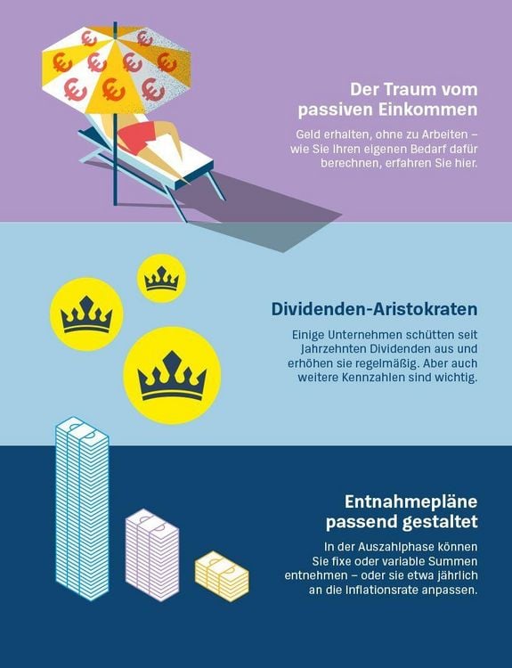 Produktbild: Die Dividenden-Strategie