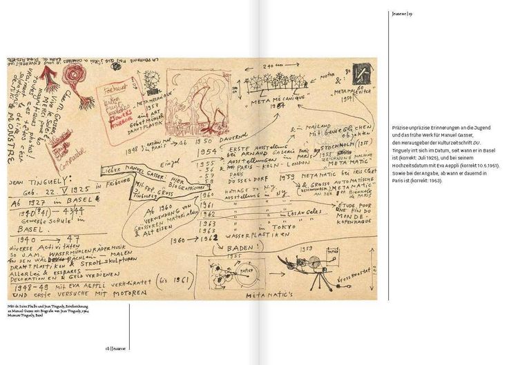 Produktbild: L'univers tinguely