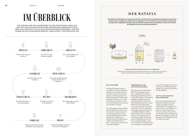 Produktbild: Champagner