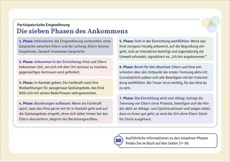Produktbild: Partizipatorische Eingew&ouml;hnung