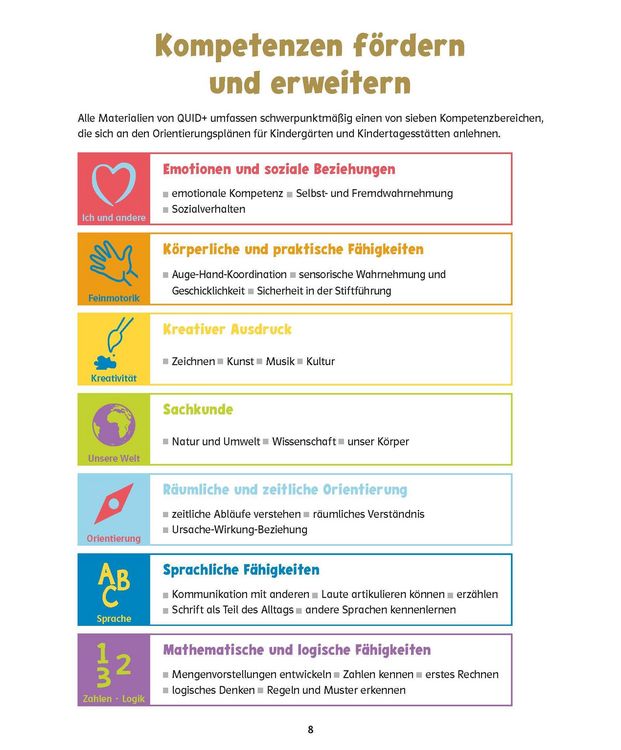 Produktbild: QUID+ Unsere Welt entdecken und verstehen
