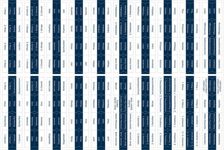 Produktbild: Bibel-Griffregister blau