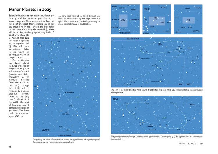 Produktbild: 2025 Guide to the Night Sky (North America)