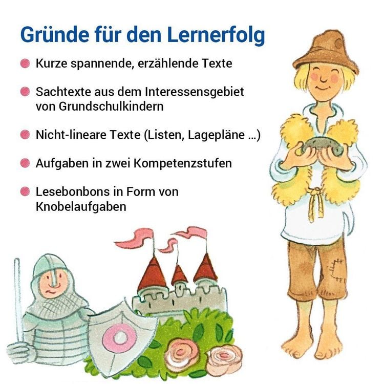 Produktbild: Das &Uuml;bungsheft Lesen 1