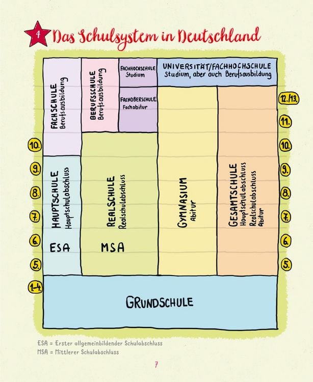 #buch4you: Dein Schultagebuch