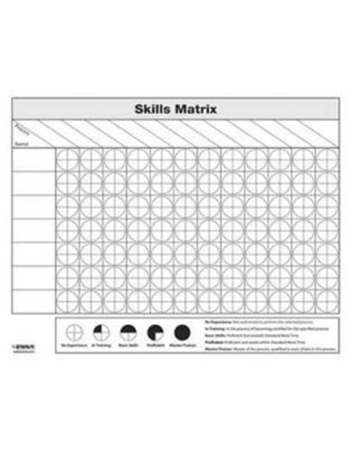 Produktbild: Enna: Skills Matrix