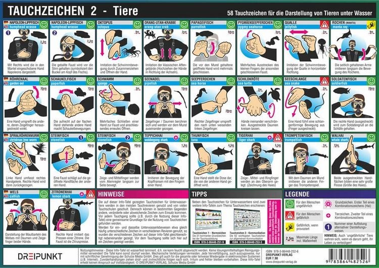 Produktbild: Info-Tafel-Set Tauchzeichen