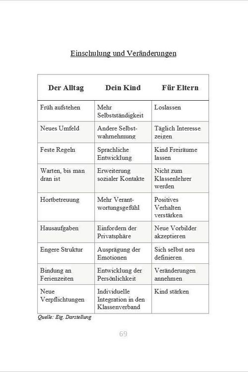 Produktbild: Mein Kind wird Schulkind