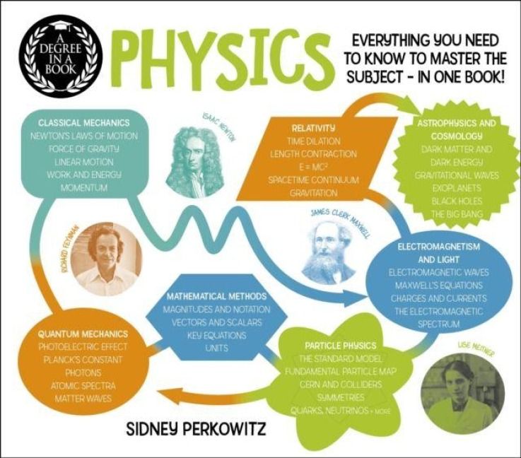 Produktbild: A Degree in a Book: Physics