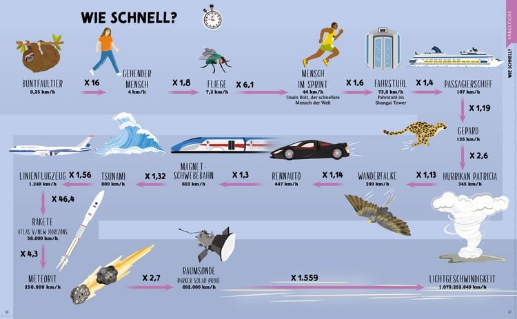 Produktbild: Wir messen die Welt