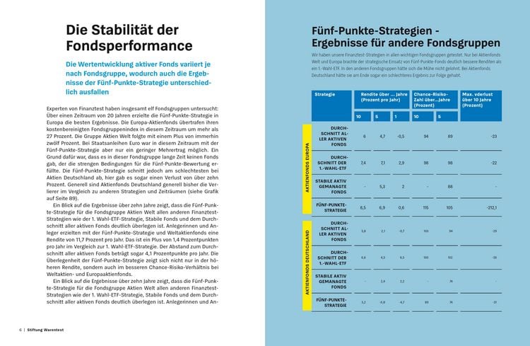 Produktbild: Mit Top-Fonds auf Renditejagd