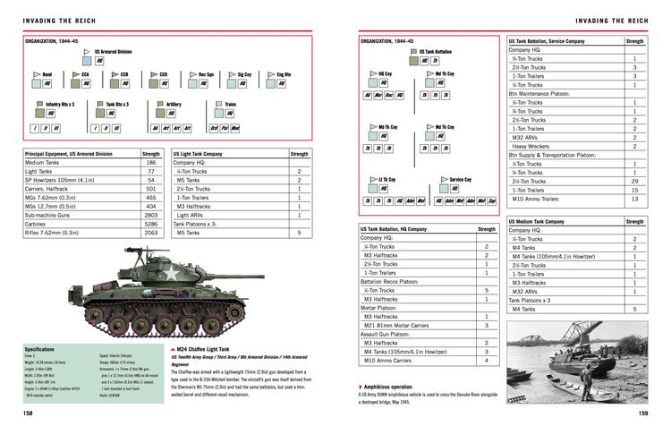 Produktbild: World War II Tanks: Western Allies 1939-45