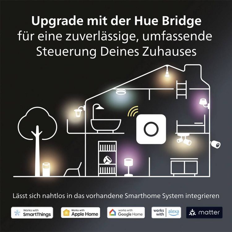 Produktbild: Philips Hue Deckenstrahler 8720169320055 Pillar GU10 Warmwei&szlig;, Neutralwei&szlig;, Tageslichtwei&szlig;