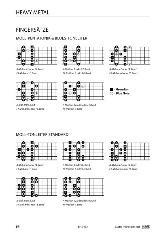 Produktbild: Guitar Training Metal (mit QR-Codes)