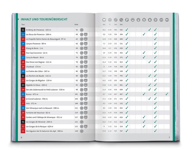 Produktbild: KOMPASS Wanderf&uuml;hrer Provence, 55 Touren mit Extra-Tourenkarte