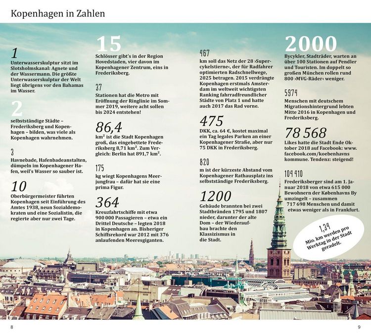 Produktbild: DuMont direkt Reisef&uuml;hrer Kopenhagen