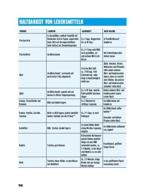 Produktbild: BILD Zeitung Der Sparfochs: Sparen ohne Verzicht! Sparbuch