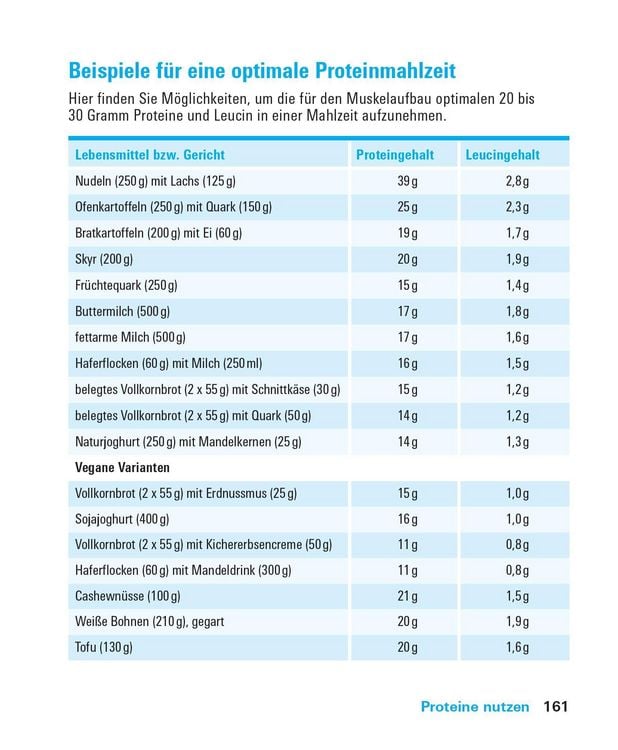 Produktbild: Proteine und Aminos&auml;uren