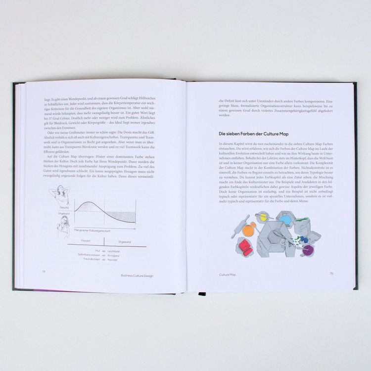 Produktbild: Business Culture Design