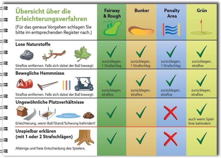 Produktbild: Golfregeln kompakt 2023-2027