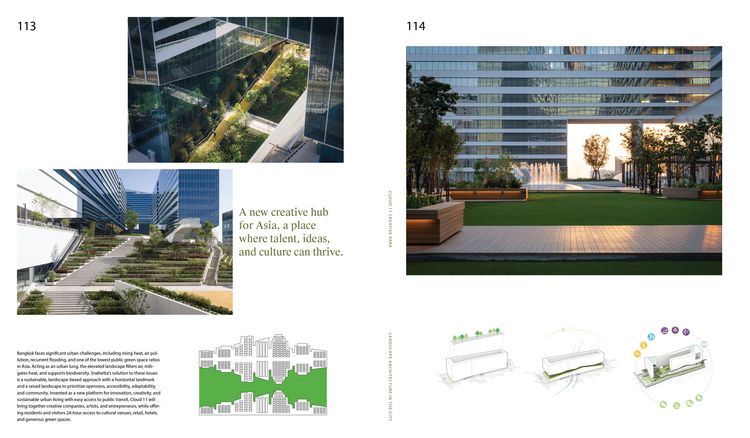 Produktbild: Landscape Architecture in the City