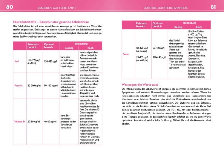 Produktbild: Neustart für die Schilddrüse