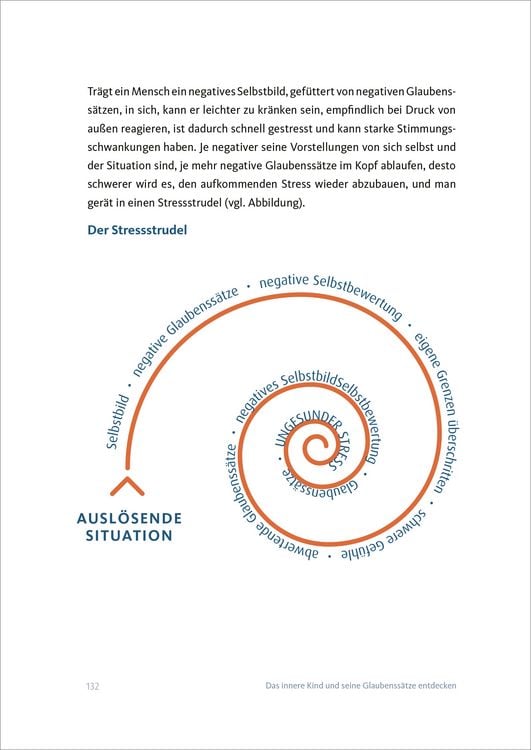 Produktbild: Sich seiner selbst bewusst sein