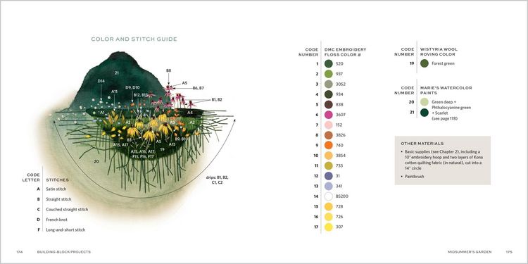 Produktbild: The Stitched Landscape