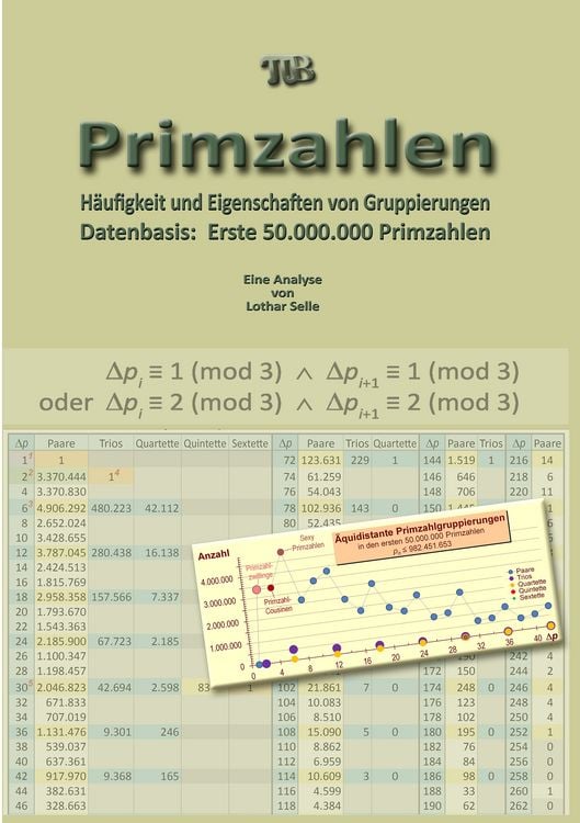 Produktbild: Primzahlen