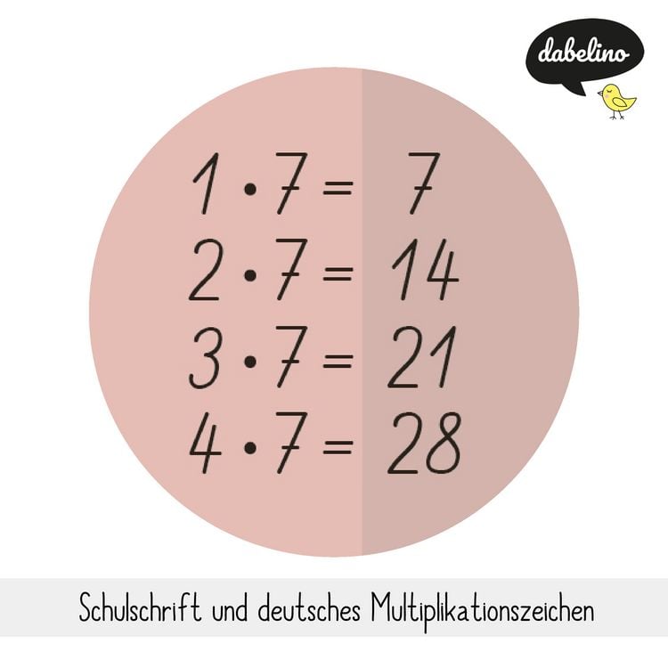 Produktbild: Einmaleins Lernen: Poster-Tabelle / Lern-Tafel