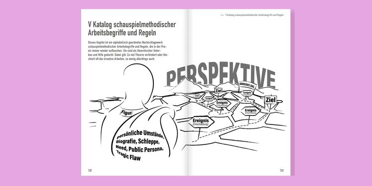 Produktbild: Schauspieltraining