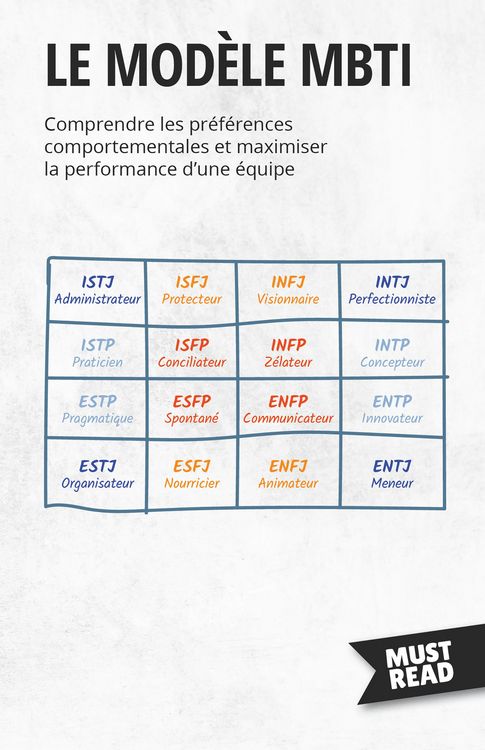 Produktbild: Le Mod&egrave;le MBTI