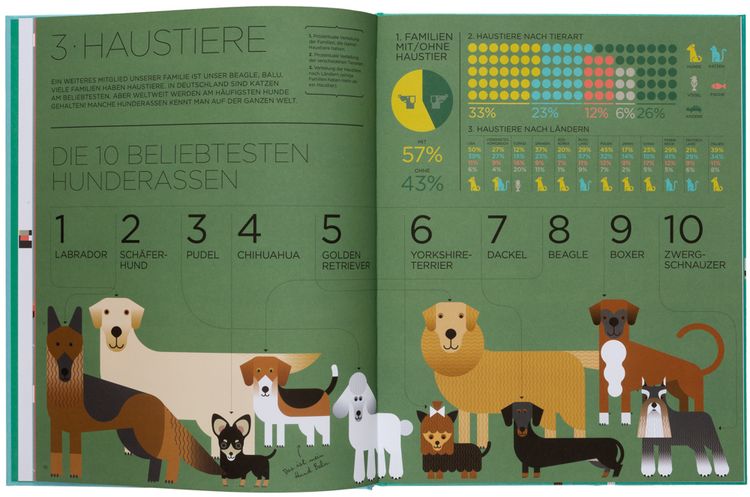 Produktbild: Ich und die Welt