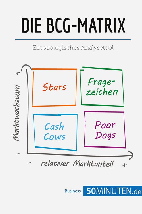 Produktbild: Die BCG-Matrix