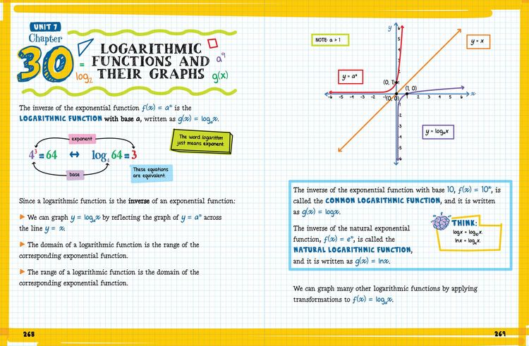 Produktbild: The Big Fat High School Algebra 2 Workbook