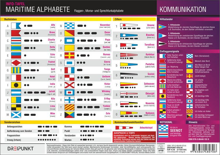 Produktbild: Info-Tafel-Set Signale