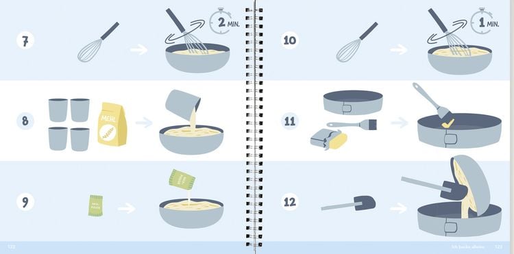 Produktbild: Kinder lieben Kuchen