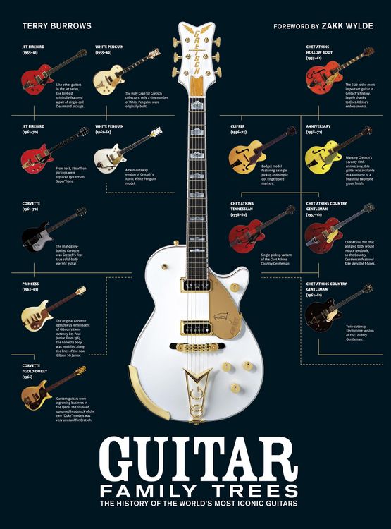 Produktbild: Guitar Family Trees