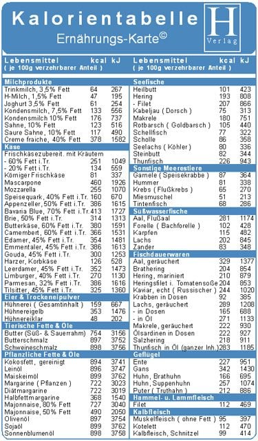 Produktbild: Kalorientabelle - Ern&auml;hrungs-Karte