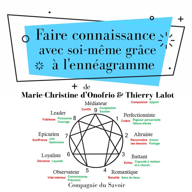 Produktbild: Faire connaissance avec soi-m&ecirc;me gr&acirc;ce &agrave; l'enn&eacute;agramme