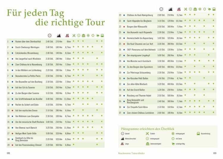 Produktbild: Wandergenuss Elsass und Vogesen