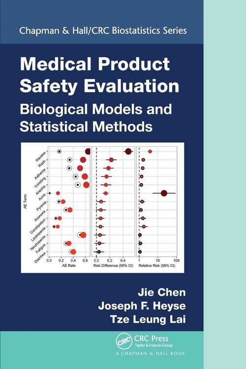 Produktbild: Medical Product Safety Evaluation