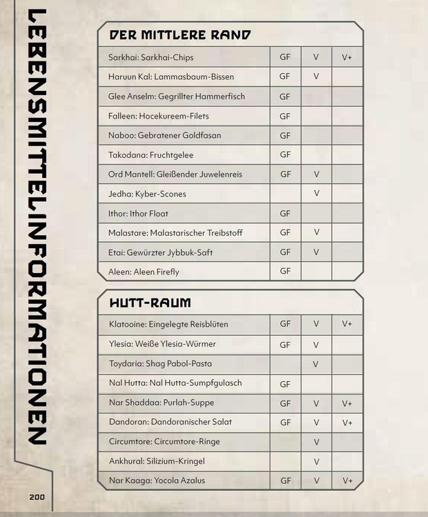 Produktbild: Star Wars: Das ultimative Kochbuch