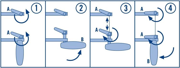 Produktbild: PEBARO 790 - Laubs&auml;ge Automatik, Laubs&auml;gebogen mit Schnellspannvorrichtung, Ausladung 320mm