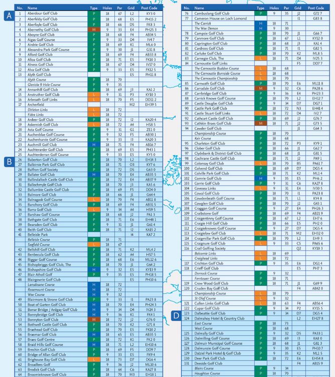 Produktbild: Collins Golf Map of Scotland