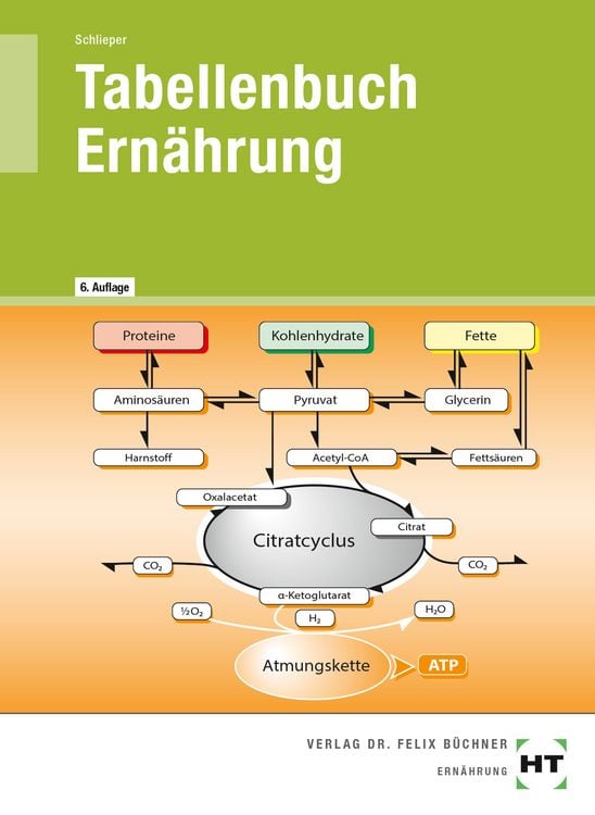 Produktbild: Tabellenbuch Ernährung