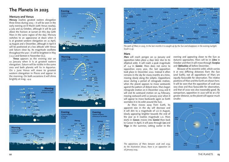 Produktbild: 2025 Guide to the Night Sky Southern Hemisphere